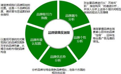 肯卓市場(chǎng)研究 深度洞察，驅(qū)動(dòng)品牌成長(zhǎng)的專(zhuān)業(yè)伙伴