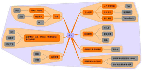 華為的“拿來主義” 以謙遜之心，行卓越之路
