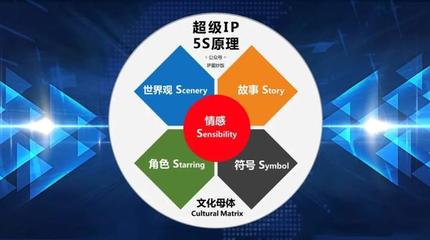 IP孵化如何真正落地？張小盒之父陳格雷的品牌管理之道