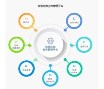 產(chǎn)品庫(kù)中的品牌管理體系 構(gòu)建數(shù)字化資產(chǎn)的核心支柱