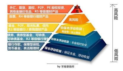 反脆弱 如何通過受托資產管理，在虧損中泰然處之？