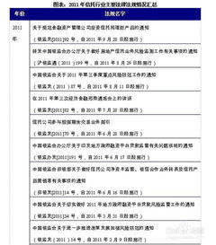 信托行業前景趨勢與受托資產管理投資策略分析