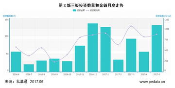 5月中國創(chuàng)業(yè)投資暨私募股權(quán)投資統(tǒng)計(jì)報(bào)告