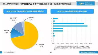 2016年上半年中國股權(quán)投資市場詳解 受托資產(chǎn)管理趨勢與挑戰(zhàn)