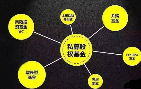 什么樣的投資者適合購買私募股權(quán)投資基金？