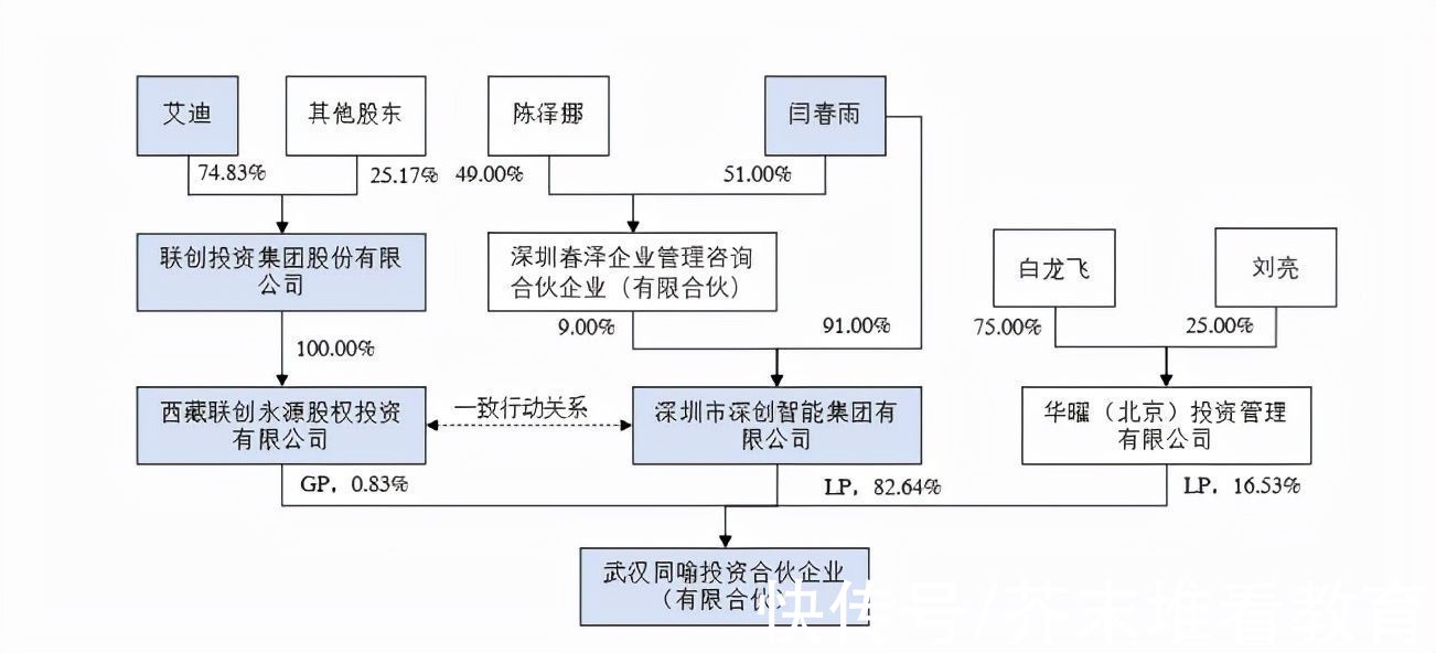 天喻信息4000萬剝離教育業(yè)務(wù)，資本騰挪下的戰(zhàn)略轉(zhuǎn)向